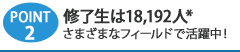 Point 2 修了生は18,192人*さまざまなﾌｨｰﾙﾄﾞで活躍中!
