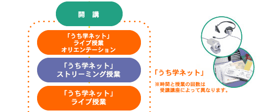 uwlbgv\2
