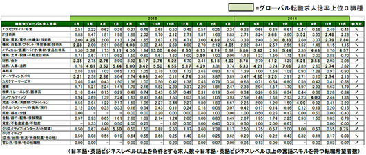20161227_DGR_globaljob01.jpg