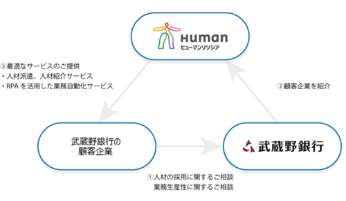 サービス提供におけるスキーム.png