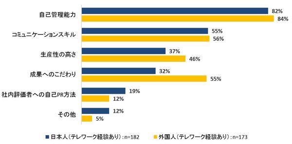 図5_テレワークで大事になるもの