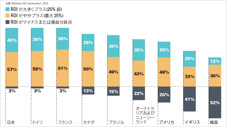 https://www.athuman.com/news/upload_images/HR_20150409_ROI_%E5%9B%BD%E5%88%A5%E3%83%87%E3%83%BC%E3%82%BF.jpg