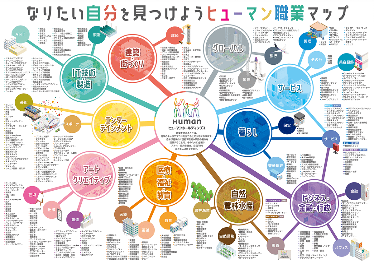 職業マップ