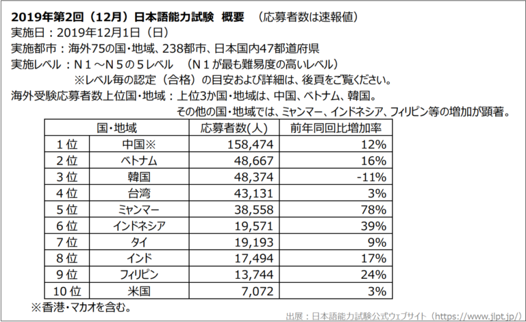 JLPT