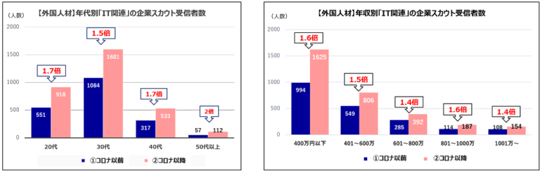 graph3_1.2