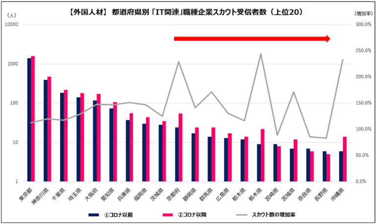 graph_1