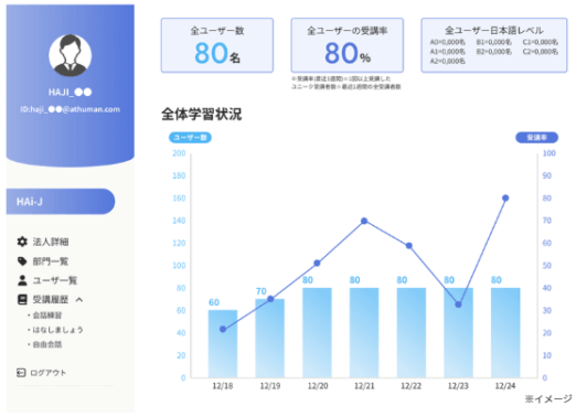 HAI_J操作画面