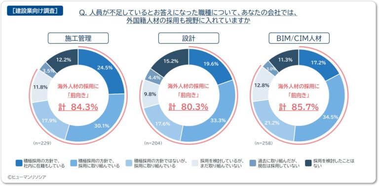 graph3_humanresocia