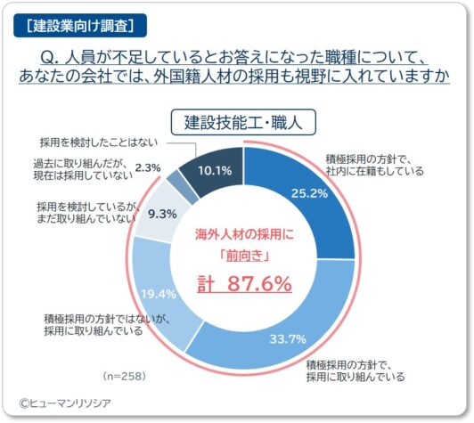 graph4_humanresocia
