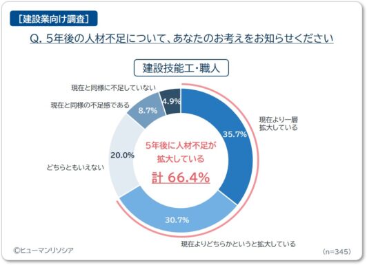 graph2_humanresocia