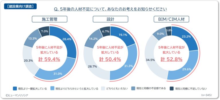 graph1_humanresocia