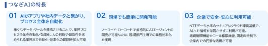 つなぎAIの特長_ヒューマンリソシア