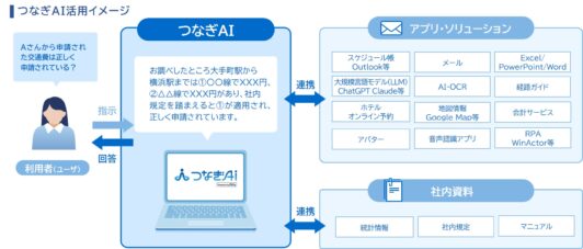 つなぎAI活用イメージ_ヒューマンリソシア