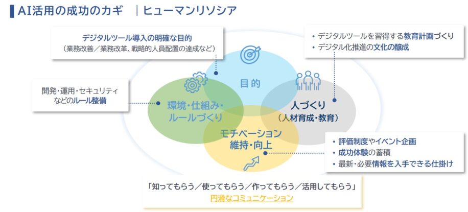 AI活用のカギ_ヒューマンリソシア