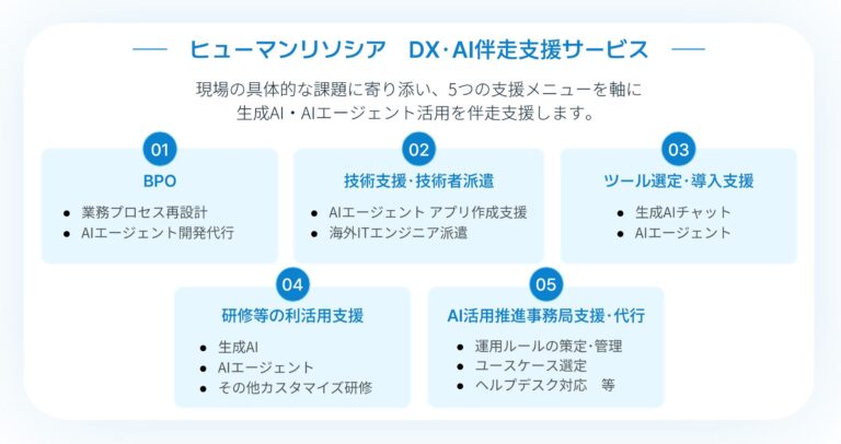 サービスメニュー_DX_AI支援サービス_humanresocia