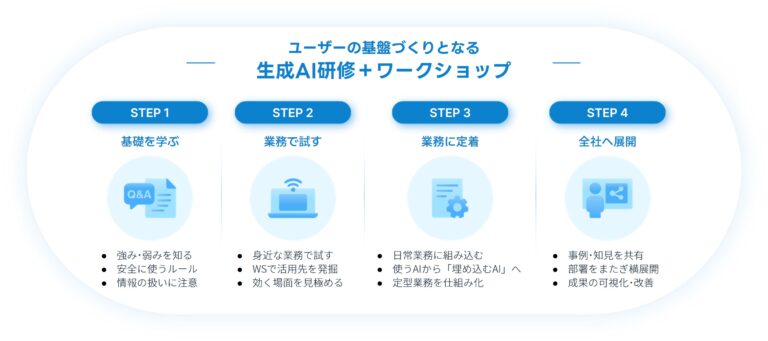 法人向け生成AI研修_humanresocia