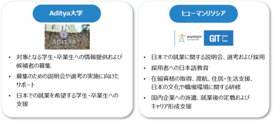 連携イメージ